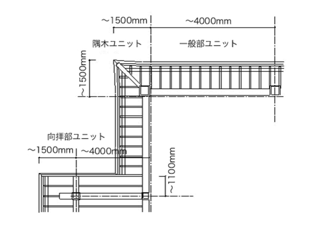 アルミ社寺軒先枠組建築工法の仕様詳細